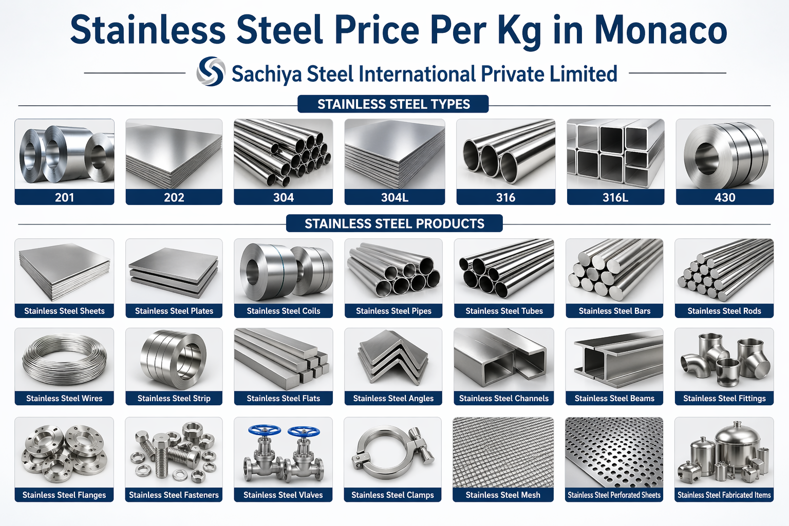 Stainless Steel Price Per Kg in Monaco
