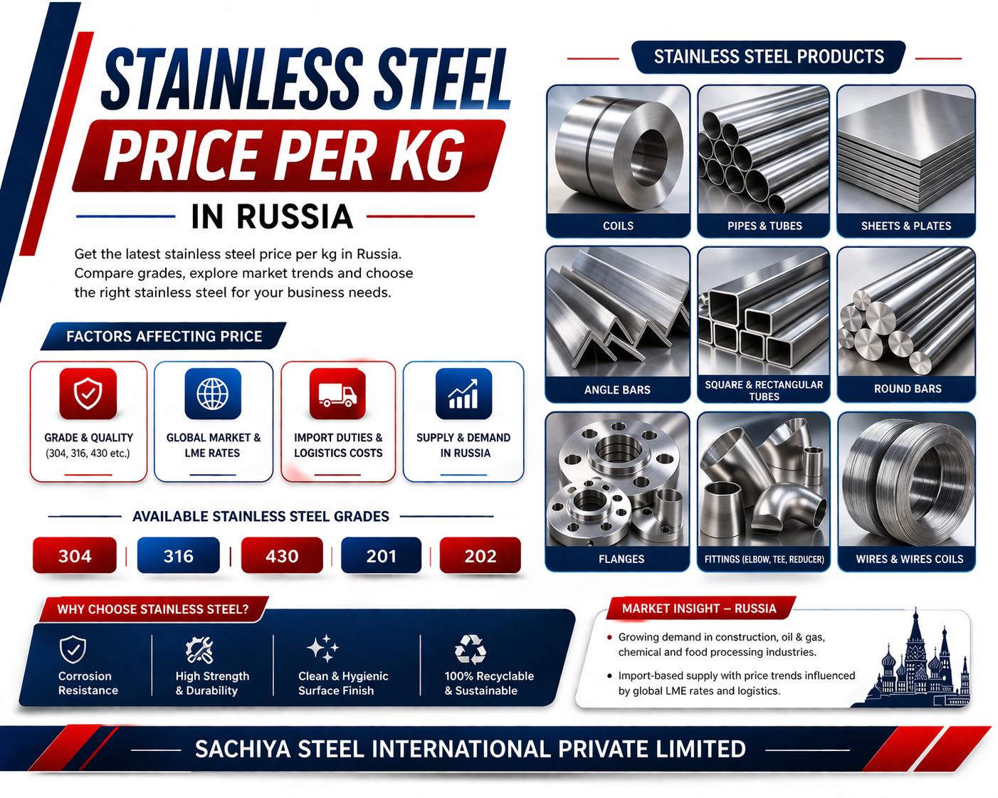 Stainless Steel Price Per Kg in Russia