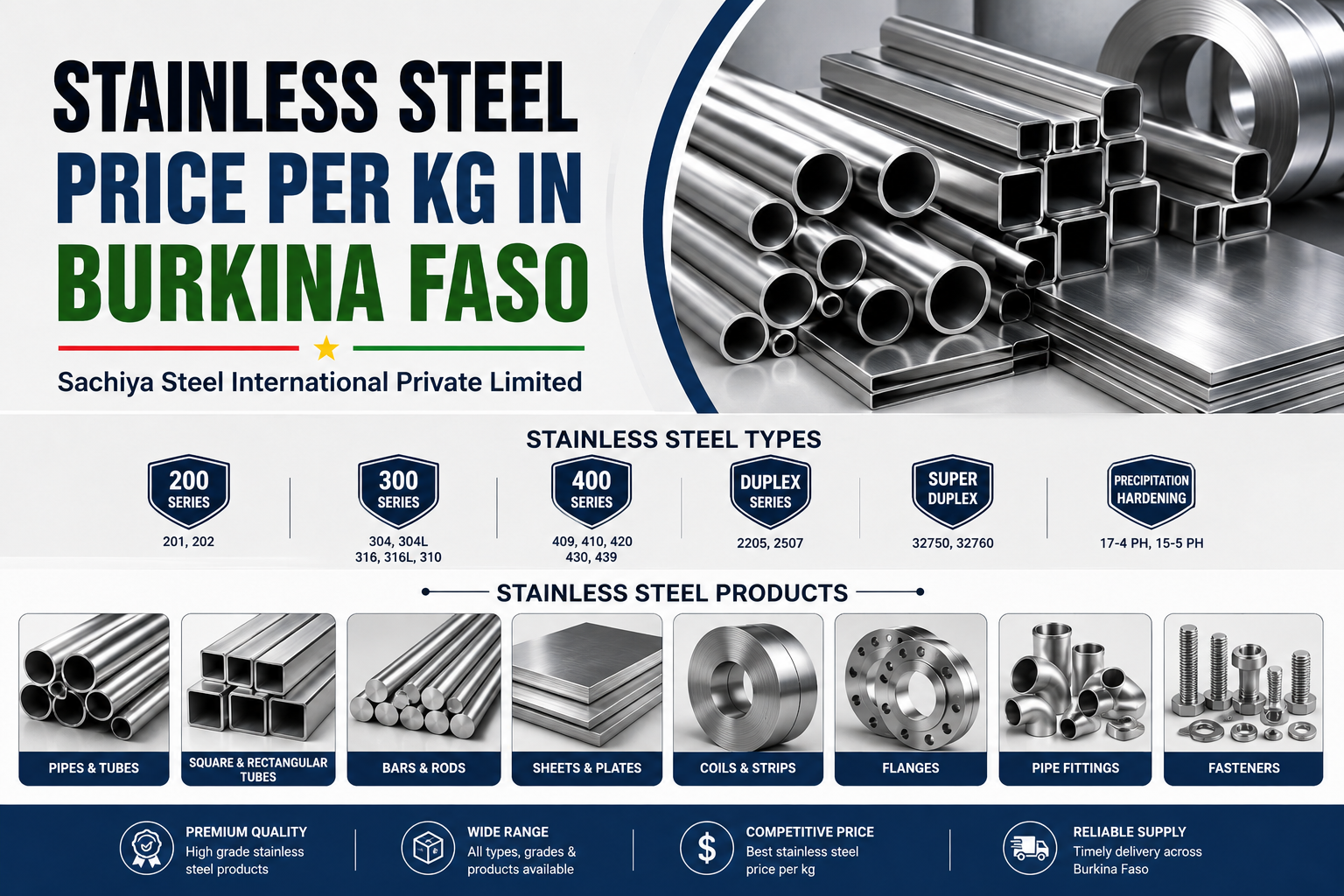 stainless steel price per kg in Burkina Faso